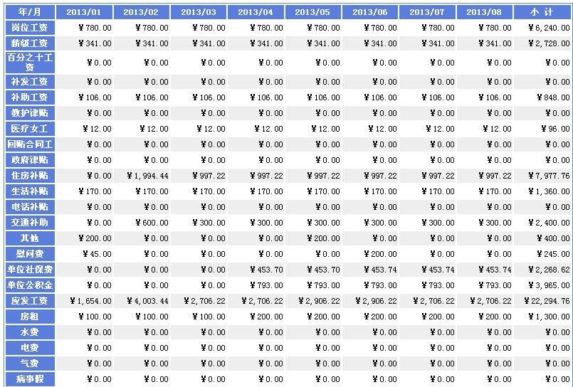 石河子大学老师的工资大概多少,老师是不是一