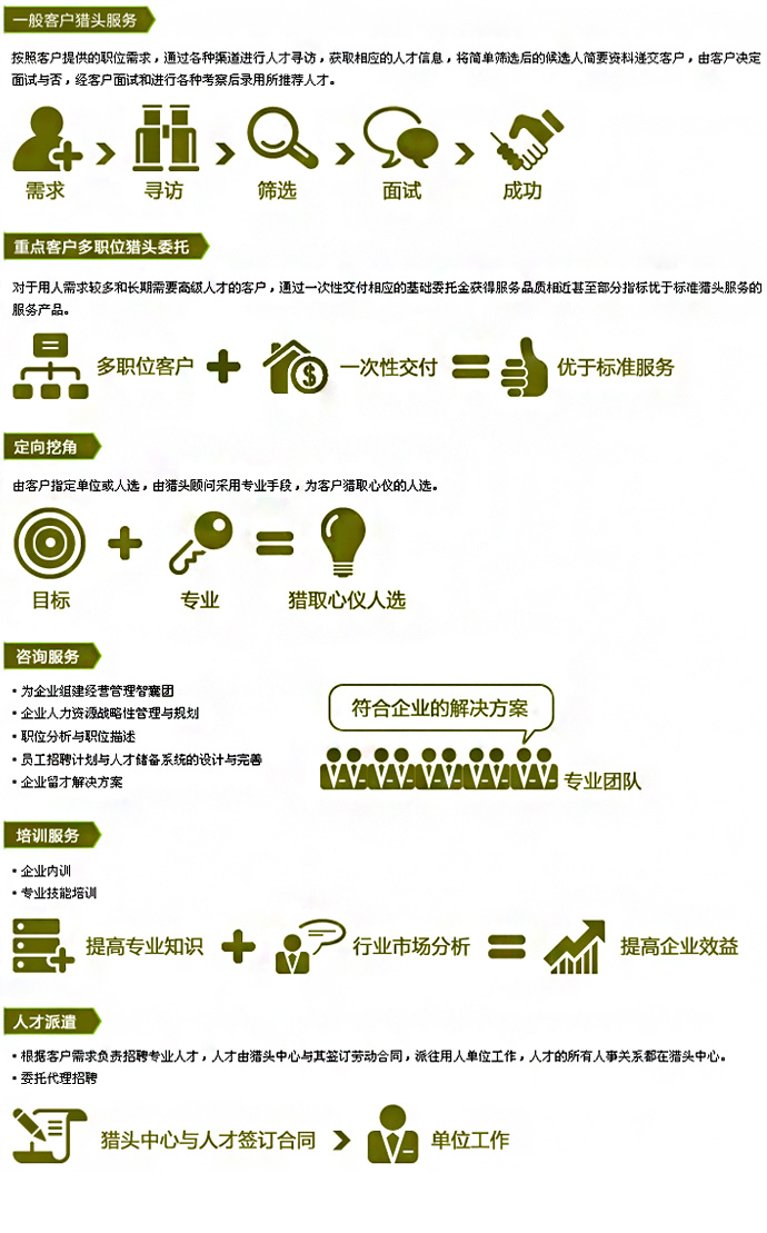 安徽燃气猎头 分公司经理招聘 一览燃气英才网猎头服务中心招聘燃气