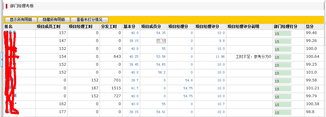 【PHP】IT公司工作绩效制度问题,工程师晒工