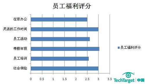 数据库工程师证书_数据库工程师月收入(2)