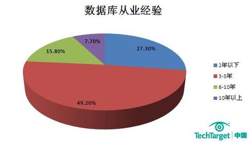 财政收入结构_结构师 收入(2)