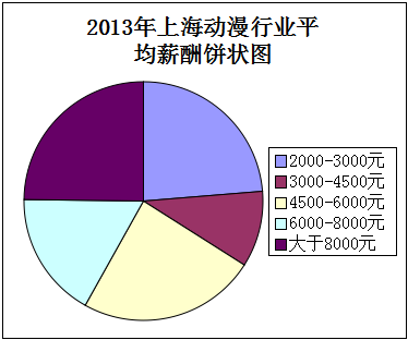 收入证明范本_支出收入表格_行业平均收入