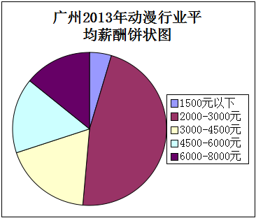 收入证明范本_支出收入表格_行业平均收入