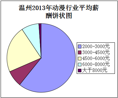 收入证明范本_支出收入表格_行业平均收入(2)