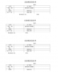 �豸ģ�����յ�
