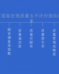 ��������ָ����ϵ