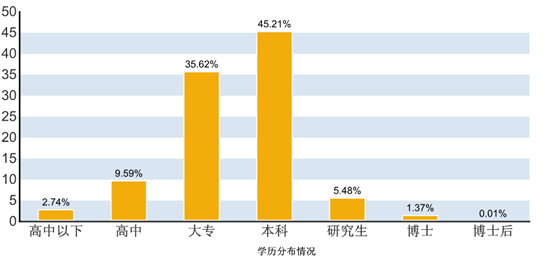 招聘市场分析_速途研究院 2016年在线招聘市场分析报告(2)