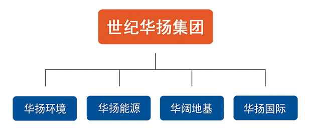 技术主管招聘-北京世纪华扬能源科技有限公司-北京招聘-智联招聘