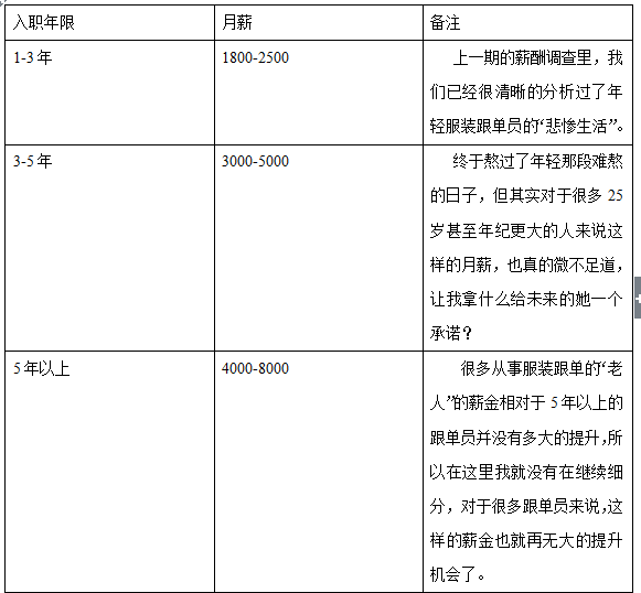 内衣跟单员_跟单员的工作图片