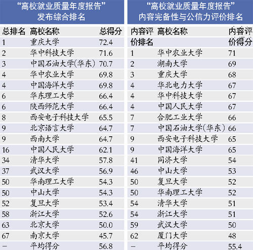 人力资源学校排名_人力资源(2)
