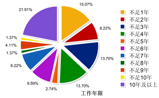 需求分析招聘_招聘需求分析的分析步骤(2)