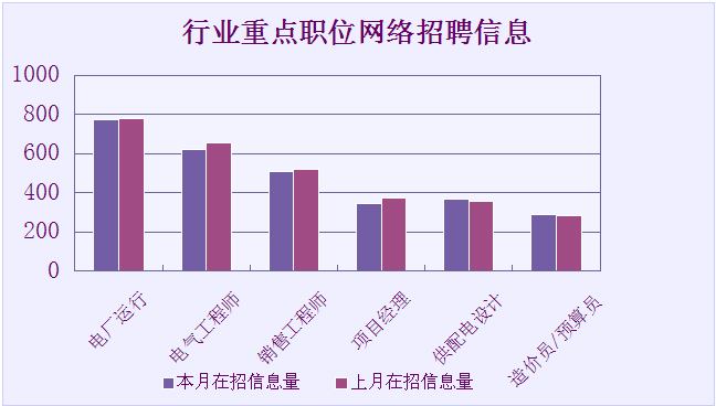 热电厂招聘信息_巴彦淖尔市一热电厂招聘信息(4)